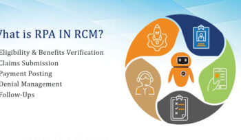 Revenue Cycle Management (RCM)