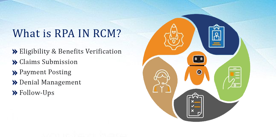 Revenue Cycle Management (RCM)