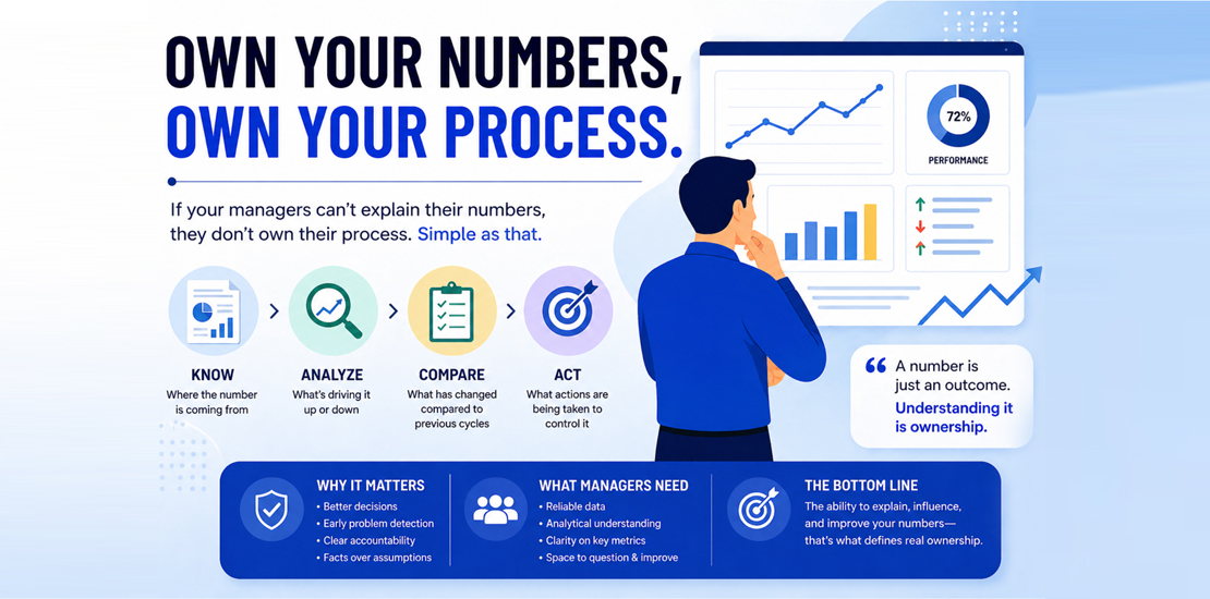 Managers Must Understand Their Numbers to Own the Process