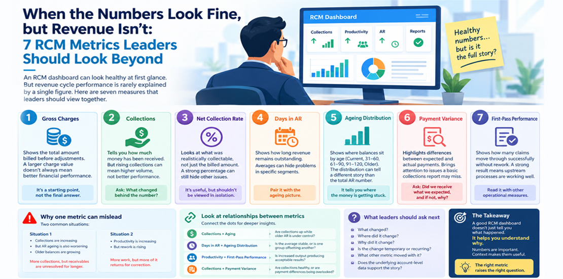 Healthcare RCM metrics leaders should analyze to understand revenue cycle performance