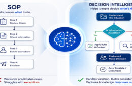 From SOP to decision intelligence in healthcare processes